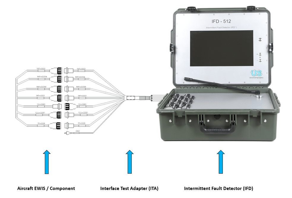 IFD Patch Cable to Cable Set to UUT