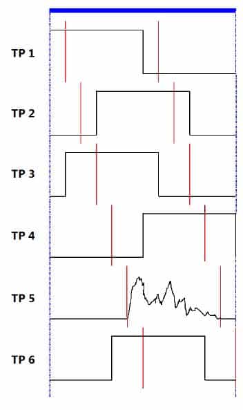 Simultaneous & Continuous Testing (PIFD) vs. Scanning / Sampling Testing (AWTS)