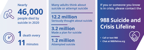 Suicide Prevention and Awareness