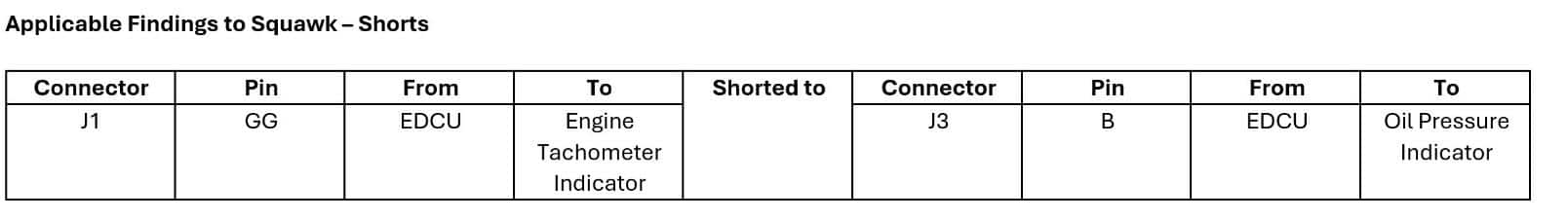 Applicable Findings to Squawk - Shorts