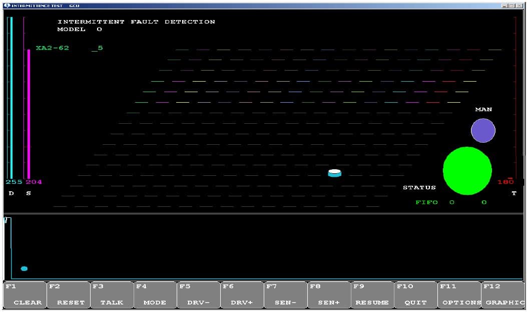 FA-18 GCU #3 IFDIS Test Screen F/A-18 GCU #3 IFDIS Test Screen