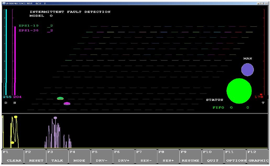 F/A-18 GCU #4 (3242) IFDIS Test Screen F/A-18 GCU #4 (3242) IFDIS Test Screen
